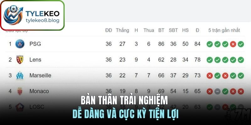 Bản thân trải nghiệm dễ dàng và cực kỳ tiện lợi